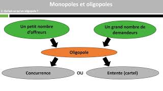 Monopoles et oligopoles 34 [upl. by Nahsad]