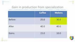 Trade Theory Absolute Advantage [upl. by Bruell556]