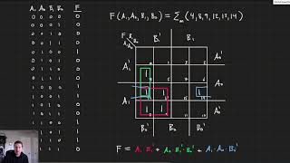 Simple Combinational Logic Design in Verilog [upl. by Rus380]