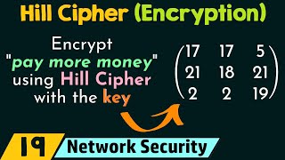 Hill Cipher Encryption [upl. by Collis811]