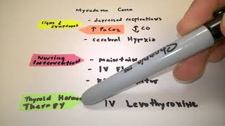 A Review on Myxedema Coma a complication of hypothyroidism [upl. by Ahsauqram]