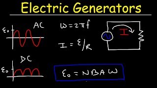 Electric Generators Induced EMF Electromagnetic Induction  Physics [upl. by Lisab]