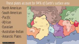 tectonic Major Plates of Earth [upl. by Yelnats]