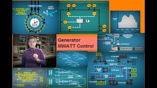 lesson 1Generator Megawatt Control [upl. by Tonye131]