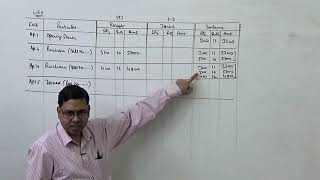 LIFO Method of Store Ledger  Inventory Management and Control [upl. by Llieno]