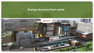 Energy recovery from waste  Veolia [upl. by Truc]