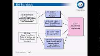 CE Marking for Machinery [upl. by Cort]