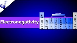 Electronegativity [upl. by Eldorado]