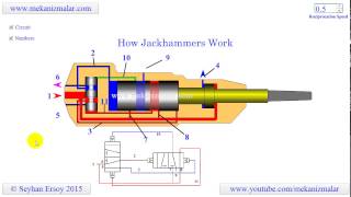 how jackhammers work [upl. by Darbie]