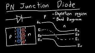 PN Junction Diode Introduction [upl. by Idac]