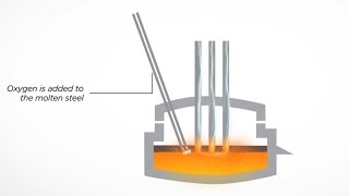 Electric Arc Furnace Steel Slag EAF [upl. by Elocaj424]