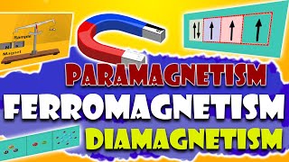 Magnetic properties  paramagnetism Ferromagnetism Diamagnetism Guoy Method  Animated [upl. by Merrick]