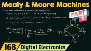 Mealy and Moore State Machines Part 1 [upl. by Ibbor]