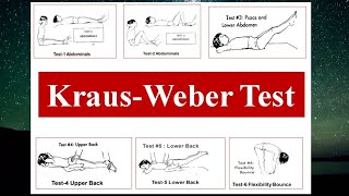 KRAUS WEBER TEST [upl. by Felicdad]