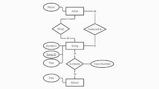 Basic Entity Relationship Models [upl. by Laenahtan98]