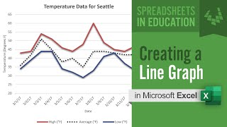 How to Create a Line Graph in Excel [upl. by Ier]