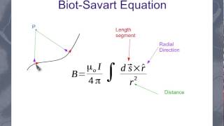 The BiotSavart Law [upl. by Worrad]