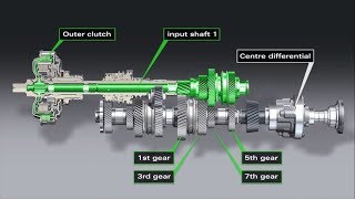 How Stronic Transmission Works [upl. by Dixie]