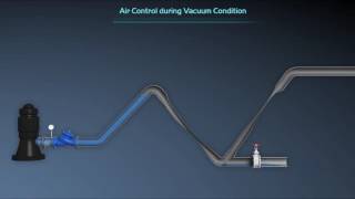 BERMAD C70 Combination Air Valve  Vacuum Conditions [upl. by Dulcea38]