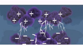 Physics  How lightning occurs and how to stay safe during lightning  English [upl. by Omle]