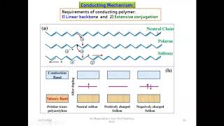 Conducting polymers Conducting mechanism of polyacetylene [upl. by Erinna605]