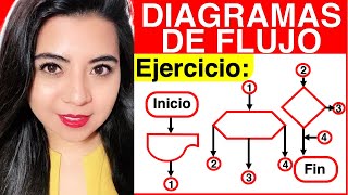 DIAGRAMA DE FLUJO  Ejercicio 4 Parte 12 [upl. by Florio190]