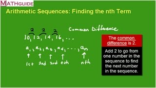 Arithmetic Sequences Finding the nth Term [upl. by Notsahc61]