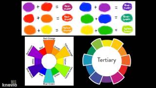 Introduction to tertiary colors tints and shades [upl. by Bartolemo]