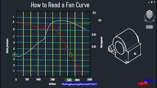 How to Read a Fan curveHVAC [upl. by Justinian]