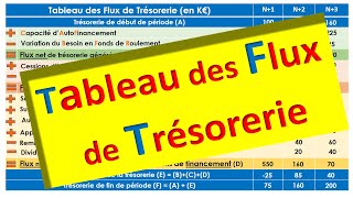 Tableau des Flux de Trésorerie  Quoi Pourquoi Comment  en moins de 8 minutes [upl. by Domineca]