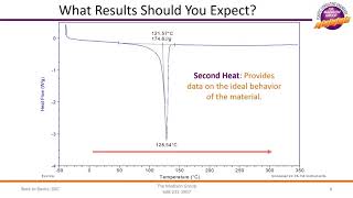 Back to Basics Differential Scanning Calorimetry [upl. by Wandy781]