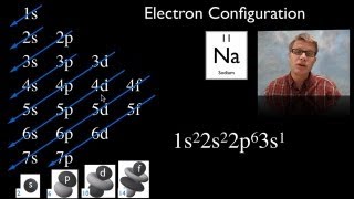 Electron Configuration [upl. by Ainala]