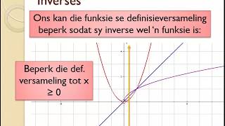 Inverse funksies  Gr 12 [upl. by Sonahpets200]