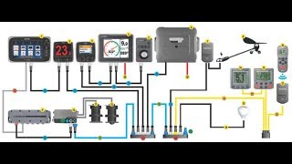 What is an NMEA 2000 Network [upl. by Lleumas]