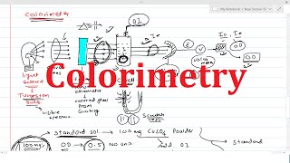 Theory of Colorimetry amp Colorimeter  Beers amp Lamberts Law [upl. by Starinsky863]