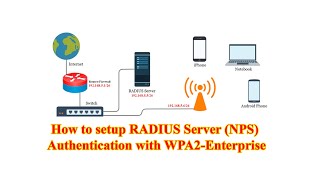 How to setup RADIUS Server NPS Authentication with WPA2 Enterprise for WiFi [upl. by Anirbed626]