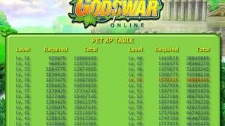 Godswar Online Pet EXP Guide [upl. by Aruasor]