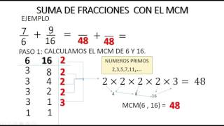 SUMA DE FRACCIONES USANDO EL MCM [upl. by Nnazus933]