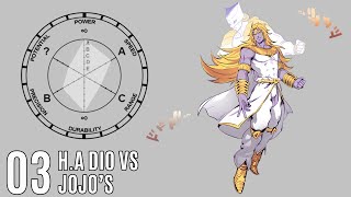 WhatIf Heaven Ascension DIO VS JoJos  Sprite Animation [upl. by Lyontine]