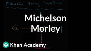 Michelson–Morley Experiment introduction  Special relativity  Physics  Khan Academy [upl. by Ibor]