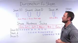 Durometer Scales  The Basics [upl. by Ardra]