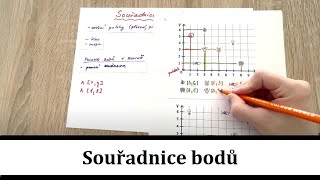 Souřadnice bodů [upl. by Cilegna]