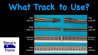 What N Scale Track Should YOU Use [upl. by Sanbo]