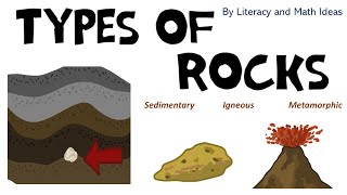 Types of Rocks for Kids Metamorphic Sedimentary and Igneous [upl. by Germano956]