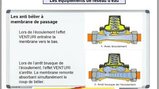 anti coup de bélier [upl. by Denison]