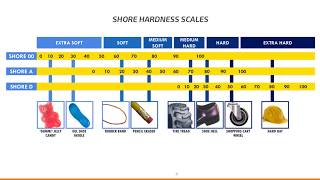 Plastic Hardness Testing [upl. by Bibi]