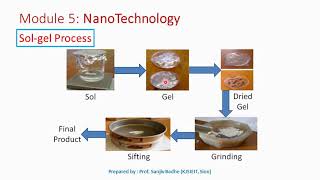 Sol gel method to produce nanomaterials [upl. by Asfah313]