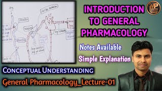 Lecture 01 Introduction to General Pharmacology [upl. by Isayg]