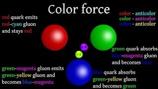 Gluons How color works in strong interactions [upl. by Arrahs718]