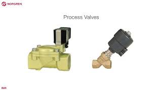 Norgren Control valve product range [upl. by Yznyl]